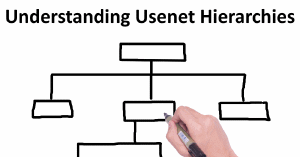 Understanding the Usenet Hierarchies