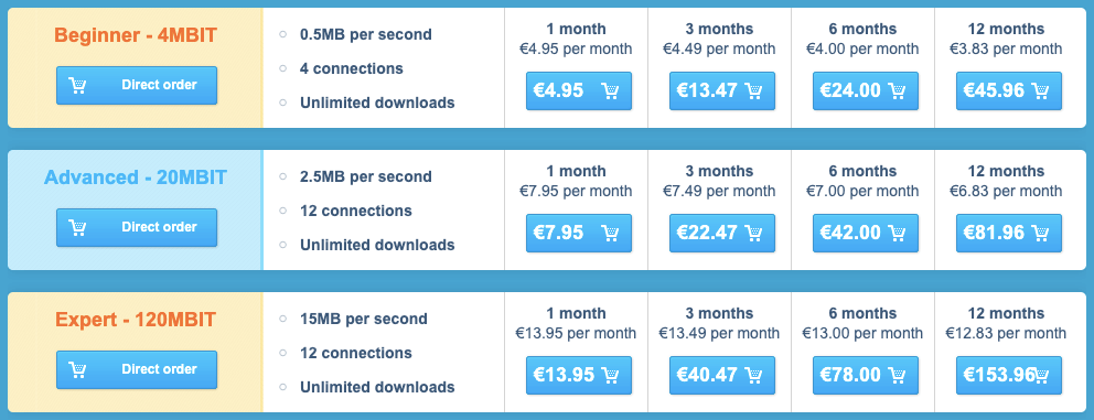 123usenet Pricing