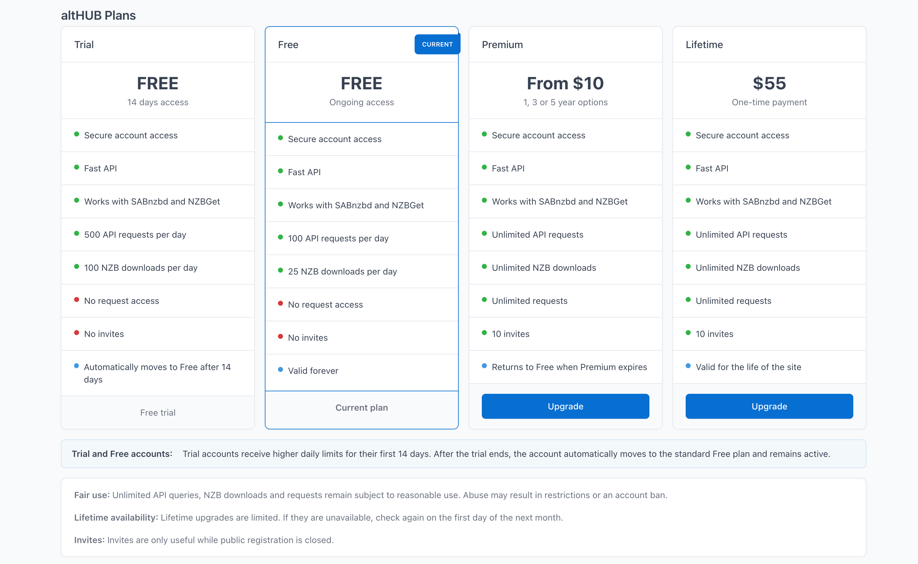 altHUB plans page comparing the Trial, Free, Premium and Lifetime tiers with their daily limits, requests and invites