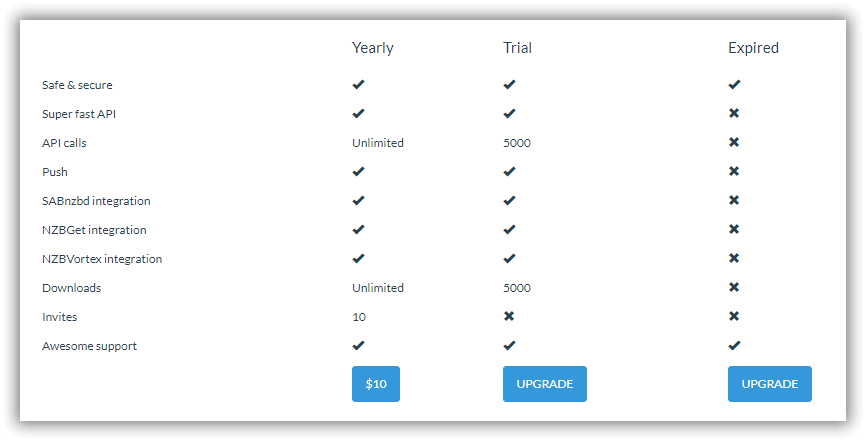 Althub Pricing