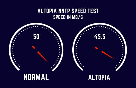 Altopia Speed Test