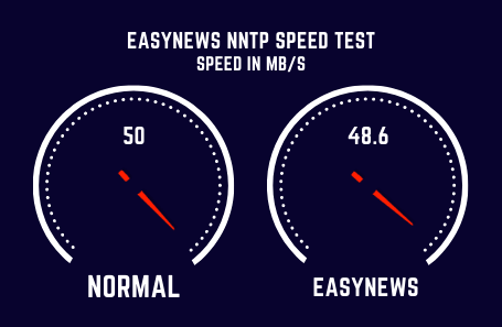  Prueba de velocidad Easynews