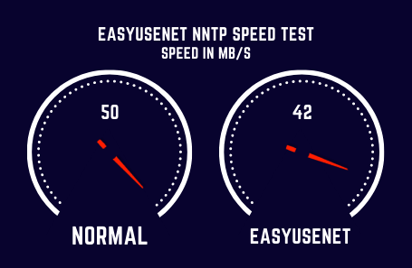 Easyusenet Speed Test