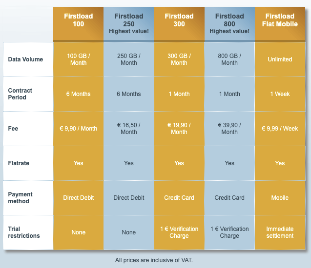 Firstload Pricing