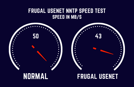 Frugal Usenet Speed Test