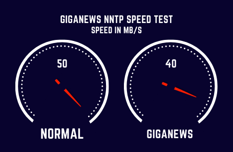 Giganews Speed Test