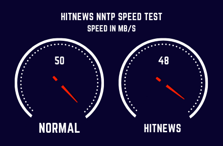 Hitnews Speed Test