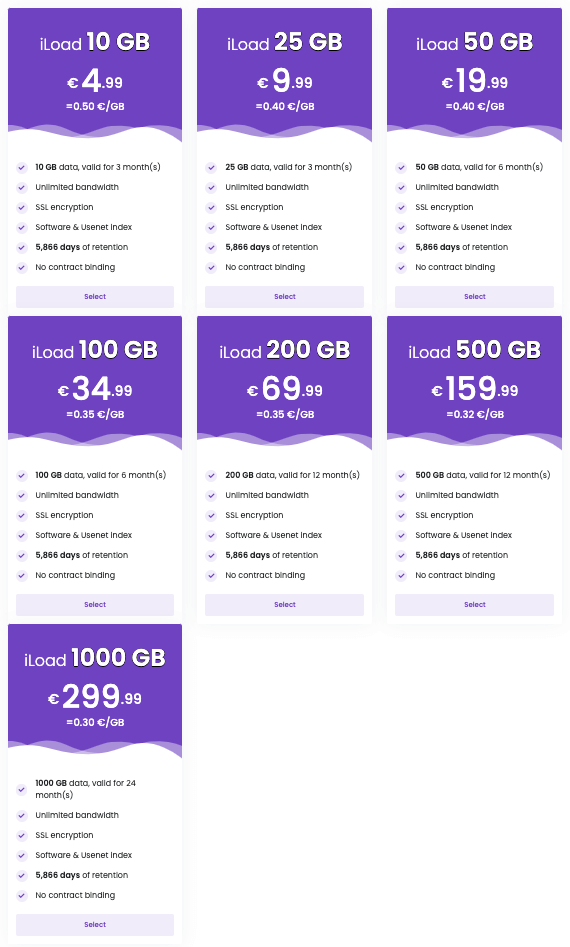 Iloadusenet Pricing3