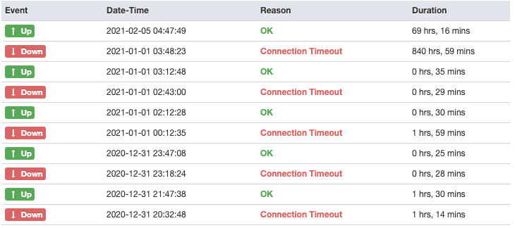 Usenet Crawler Uptime1