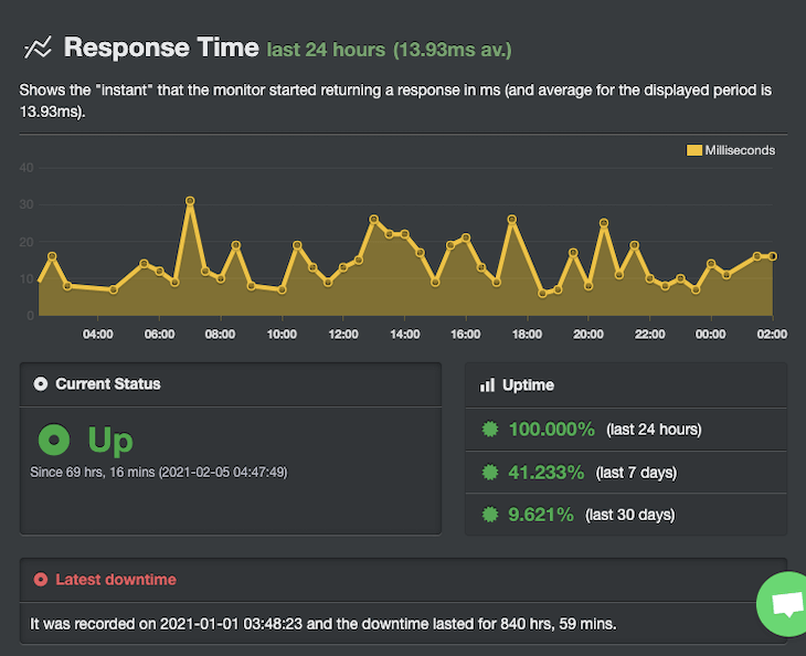 Usenet Crawler Uptime2