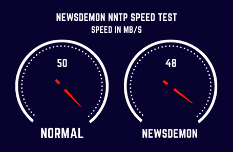Newsdemon Speed Test