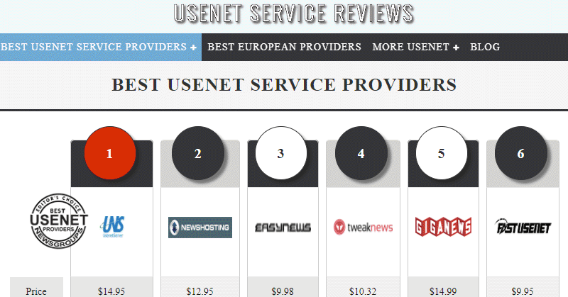 Newsgroups Review Is Newsgroups The Best UsenetReviewz