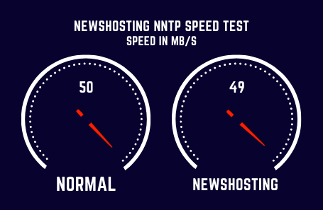 Newshosting Speed Test