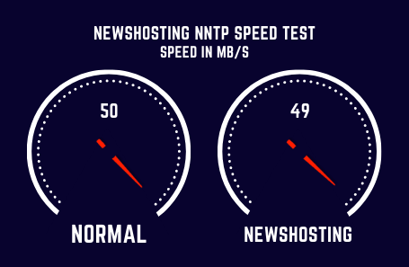  Newshosting Test de vitesse 