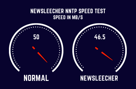 Newsleecher Speed Test