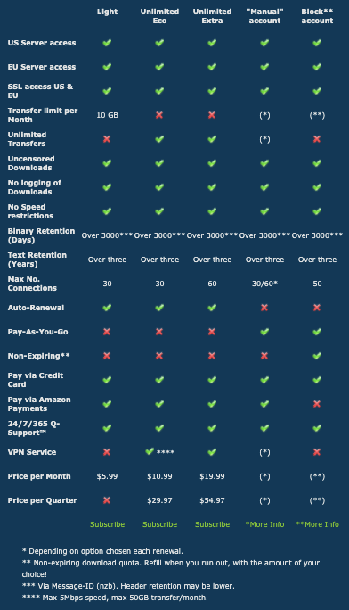 Ngroups Pricing Info