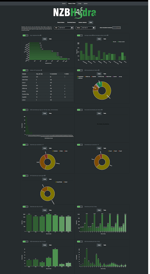 Nzb Hydra 2 Stats