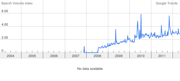 Nzbmatrix Google Trends