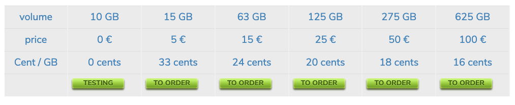 Prepaidusenet Pricing