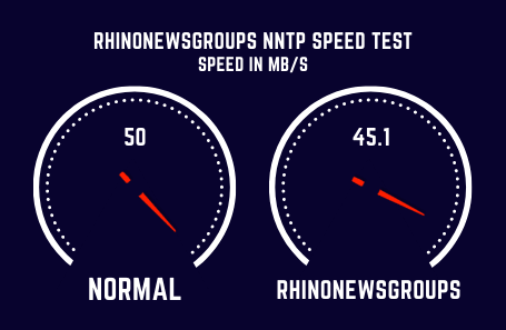 Rhinonewsgroups Speed Test