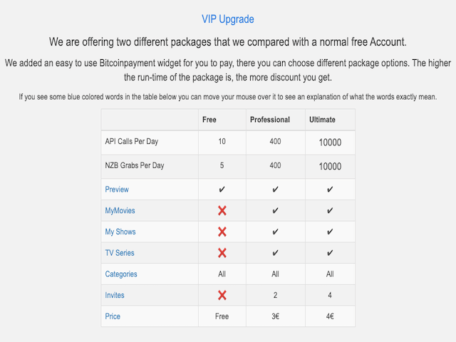 Scenenzb Vip Upgrade