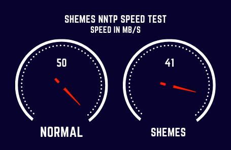 Shemes Speed Test