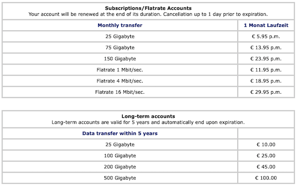 Simonews Pricing