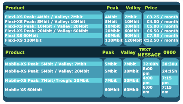 Smsusenet Pricing