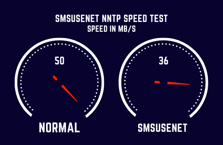 Smsusenet Speed Test