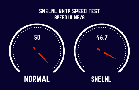 Snelnl Speed Test