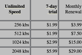 Sonicnews Pricing