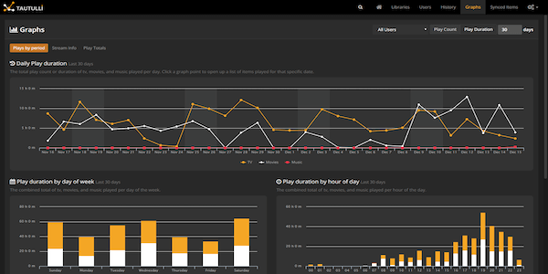 Plex Tautulli2