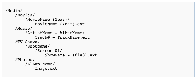 Plex Directory Structure