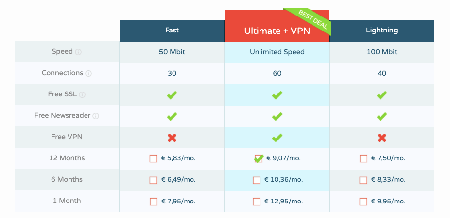 Tweaknews Pricing