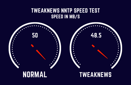 Tweaknews Speed Test