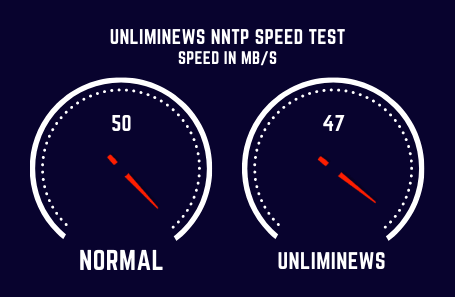 Unliminews Speed Test