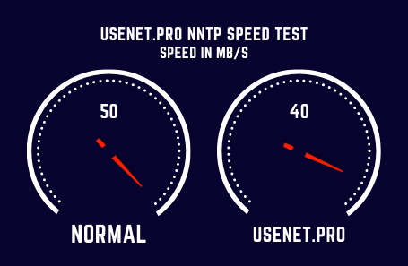 Usenet Pro Speed Test