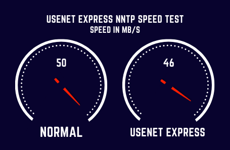 Usenetexpress Speed Test