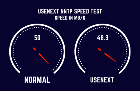 Usenext Speed Test