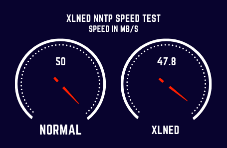 Xlned Speed Test