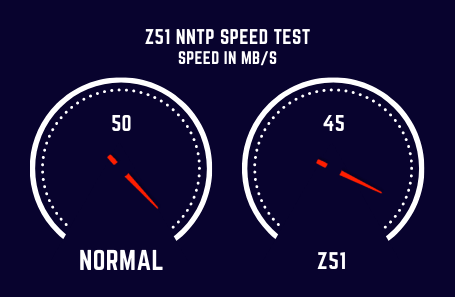 Z51 Speed Test